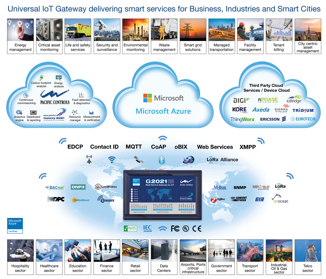 G2021ES-Multi-Service-Gateway