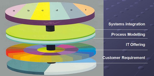 Pacific Controls Airport Solutions