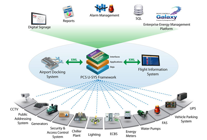 Concept Architecture