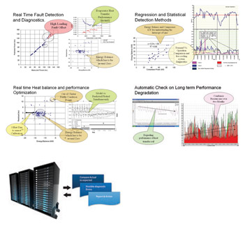 Pacific Controls advanced dynamic fault detection