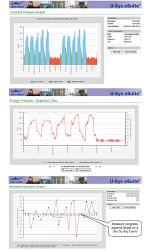 Energy Analysis