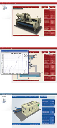 DOE Grey Box Model Approach