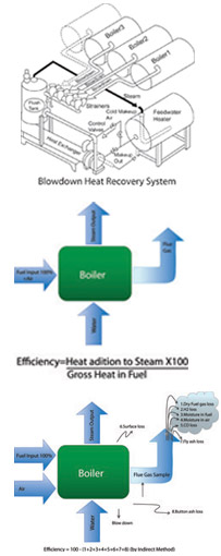 Boiler Analysis