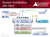 Pacific Controls launched Router Integrated Controller G-360 at Tridium Summit - Las Vegas