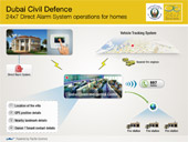 Dubai Civil Defence introduces 24x7 Direct Alarm System for Homes, Mobility solution and Dispatch solution in Intersec 2014