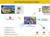 Dubai Civil Defence introduces Direct Alarm System for Homes @ Intersec 2013, Dubai Trade Center 