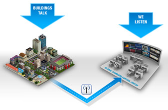 Jones Lang LaSalle launches IntelliCommand™ powered by Pacific Controls