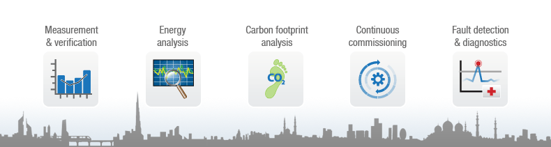 Recession's carbon effect