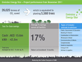 RTA Clean Technology Exhibition 2013