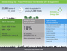 Etisalat helps cut CO2 emissions