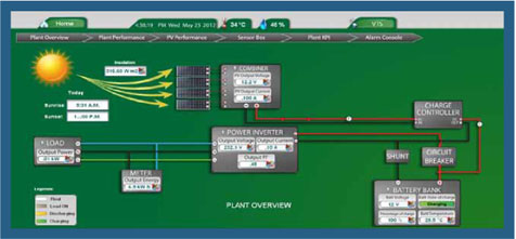 Busbar Protection must be Accurate and Respond Swiftly