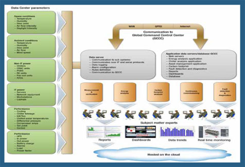 Virtualisation is Risky without Improved Management