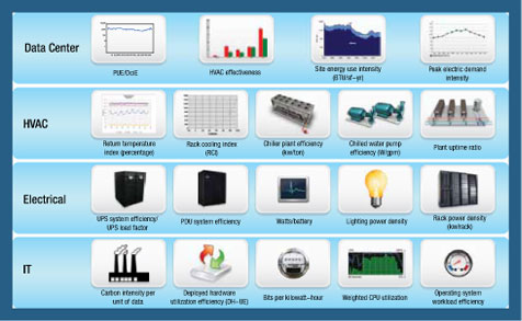 CFD Aids Data Center Design and Management