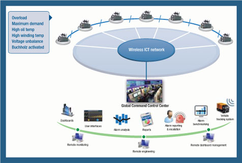 Pacific Controls Managed Services for Electrical Switchgear