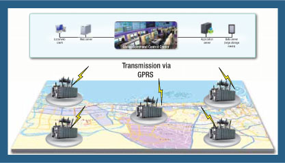 Real Time Monitoring and Management of Electrical Switchgear