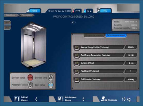 Pacific Controls M2M Elevator and Escalator Monitoring