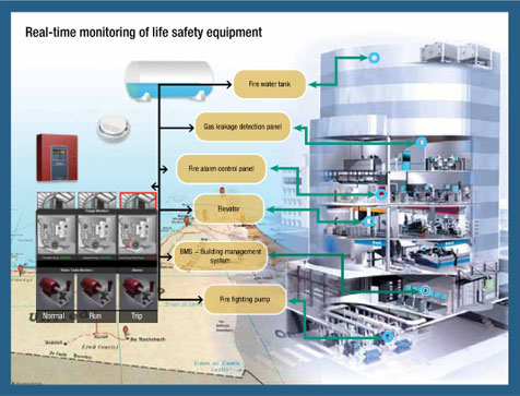 M2M delivers cost-effective alarm monitoring 