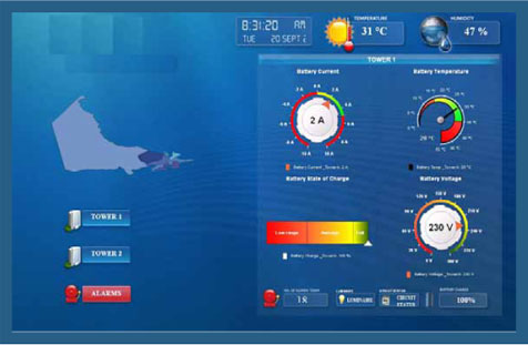 Pacific Controls State-of-the-Art Crisis Management System