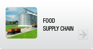 Food Supply Chain