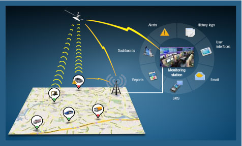 Pacific Controls Fleet Management Services