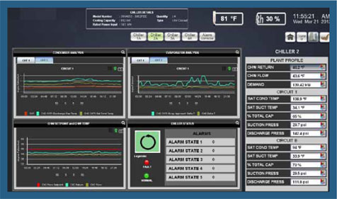 HVAC Equipment Management