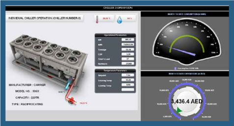 Analyse Energy Use and CO2 Emissions and Reduce Fuel Bills 