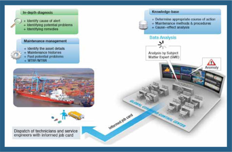 Scope of the Solution Marine Vessel Monitoring Software Suite