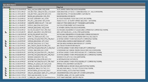 Galaxy Expert Rule Engine System for FDD