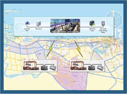 M2M Benefits for the Oil and Gas Industry