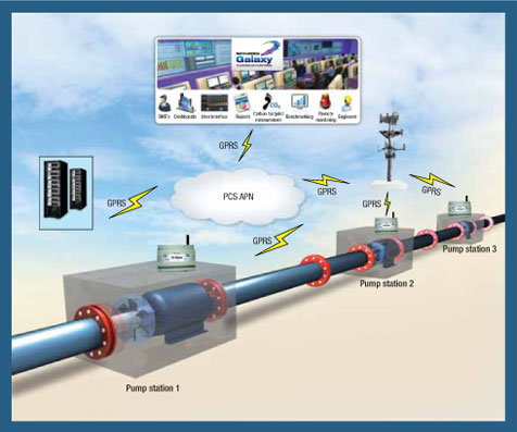 Pacific Controls Managed Services for the Oil and Gas Industry