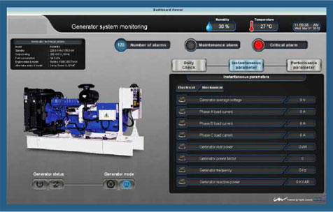 Generator Management Software Suite
