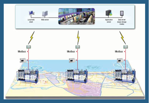 Water Treatment Manages the Concentration of Contaminants