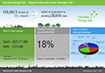 Project performance dashboard May 2016