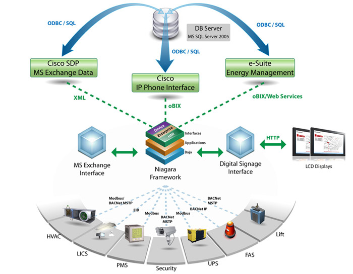 Concept architecture