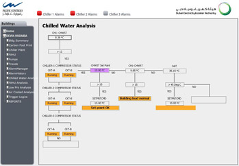 Chilled Water Analysis