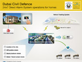 Dubai Civil Defence showcase ‘Smart Solution’ at Gitex 2014