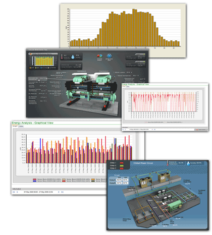 XaaS - MEASUREMENT AND VERIFICATION